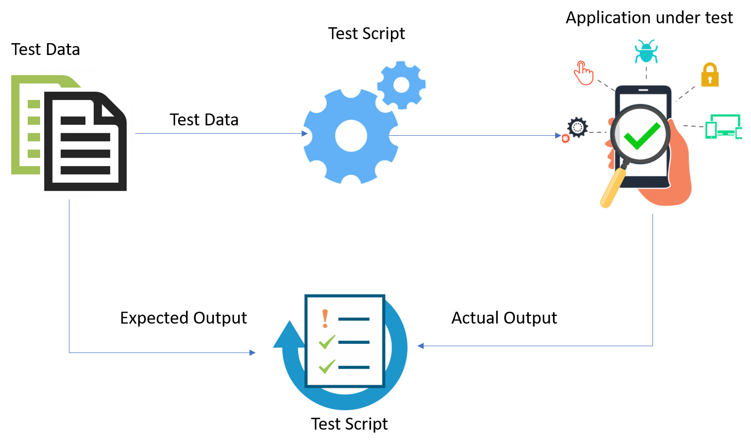 Data driven framework in Selenium Data driven framework in Selenium
