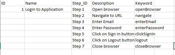 Keyword Driven Testing Framework Keyword Driven Testing Framework
