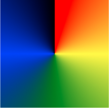 CSS Conical Gradient with Five Colors CSS Conical Gradient with Five Colors