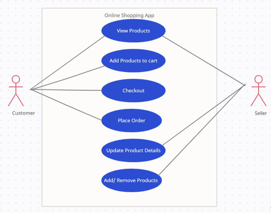 Use Case Diagram example Use Case Diagram example