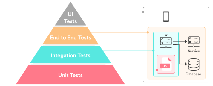 Microservices Microservices