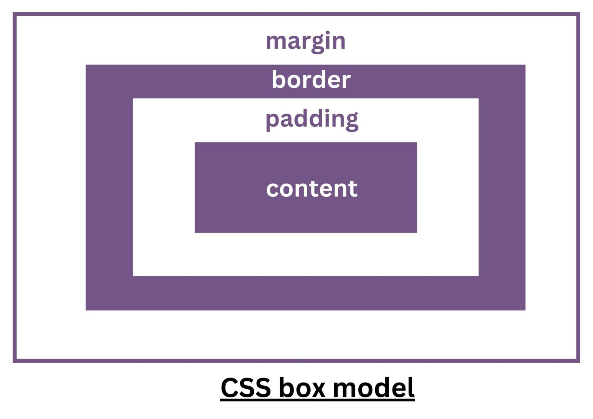 css modal css modal