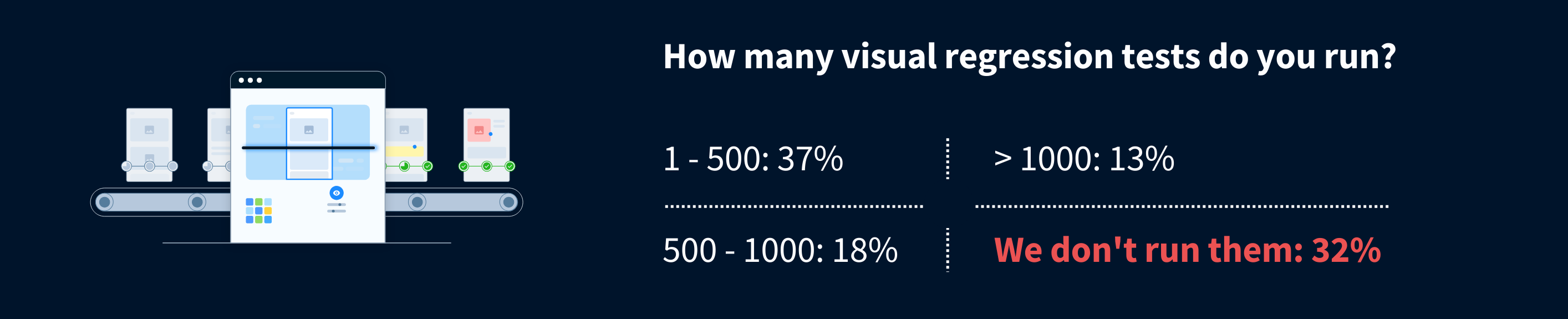 Abstract Visual Testing Whitepaper