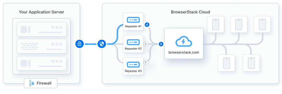 Out-of-the-box test case templates Inbound IP whitelisting