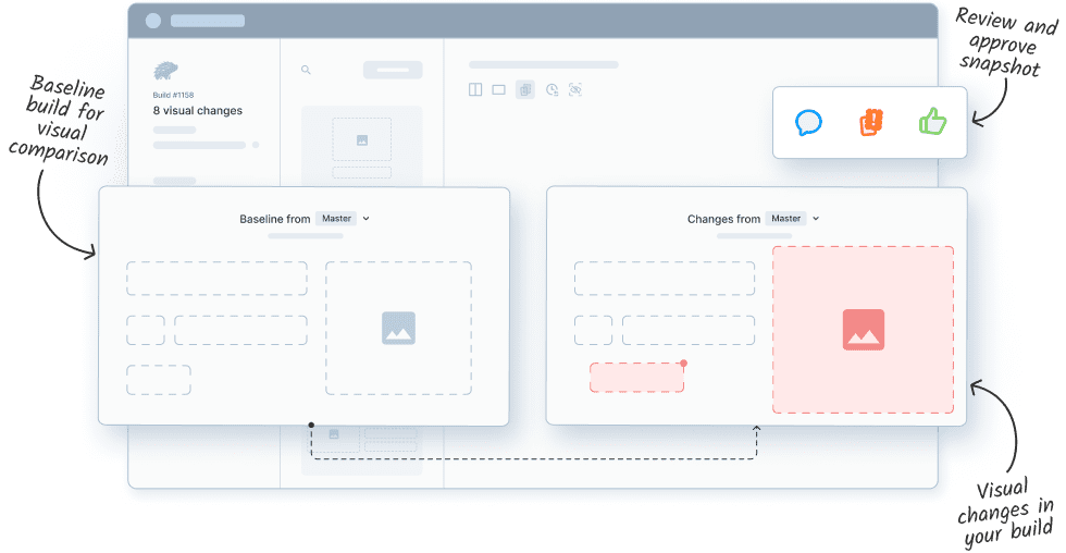 Out-of-the-box test case templates What is Visual Testing?
