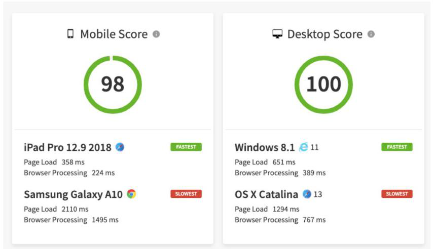 Free Website Speed Test Report for Mobile Desktop Free Website Speed Test Report for Mobile Desktop