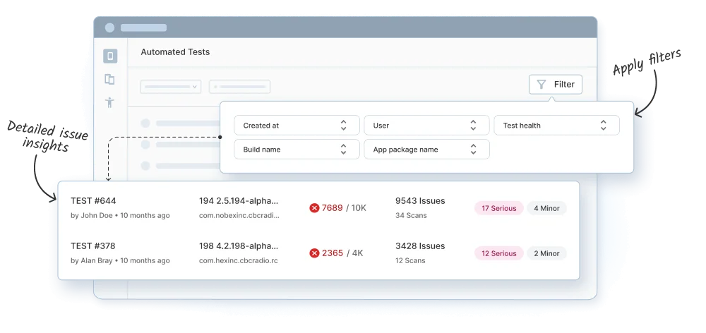 Comprehensive reporting that drives results Comprehensive reporting that drives results