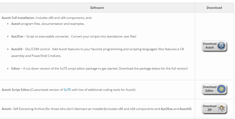 AutoIT Download AutoIT Download