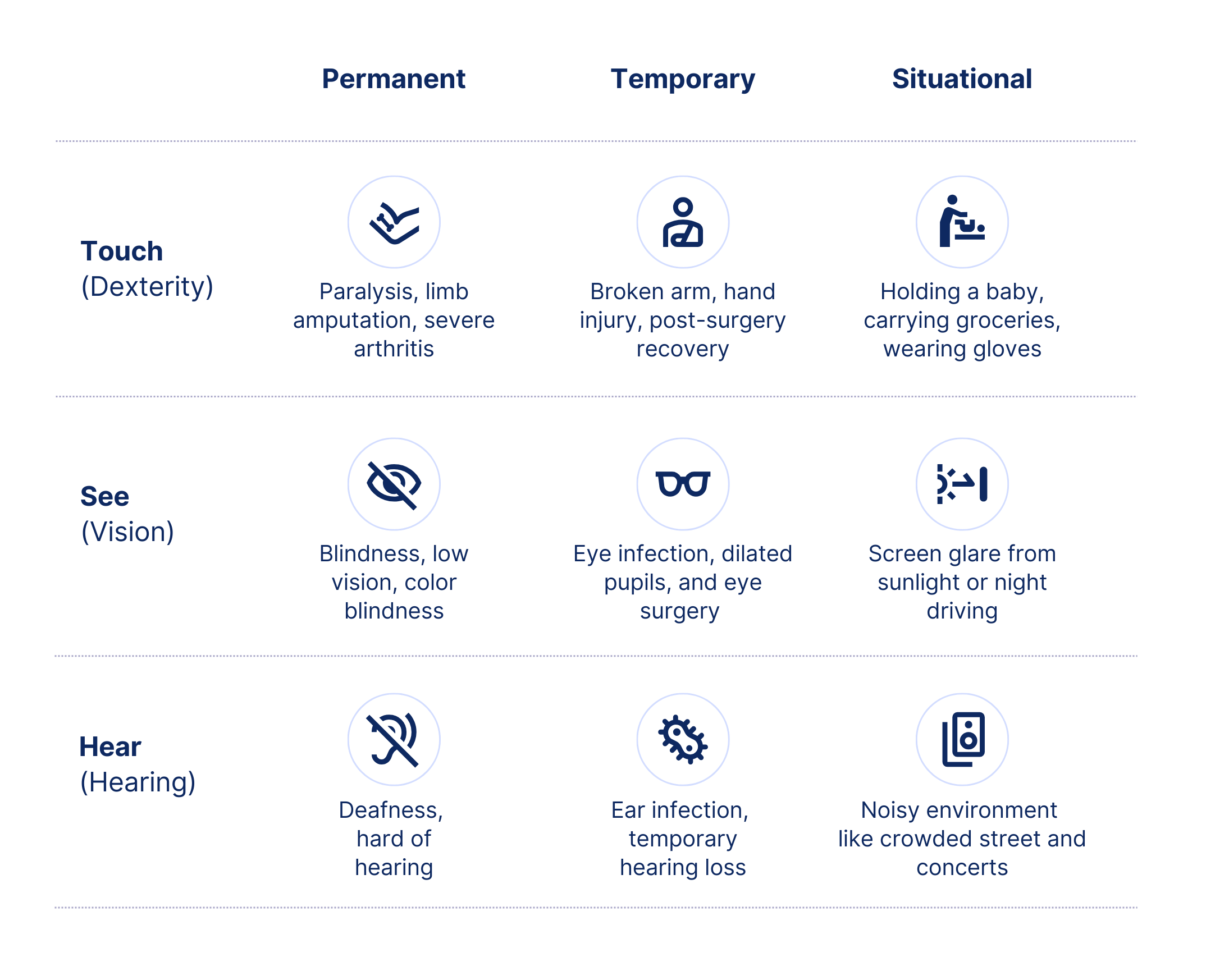 Web Accessibility Coverage Report Web Accessibility Coverage Report
