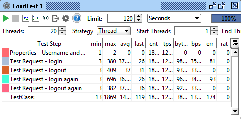 SOAPUI Load Testing Metrics SOAPUI Load Testing Metrics