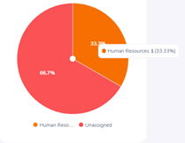 examplepiechart examplepiechart