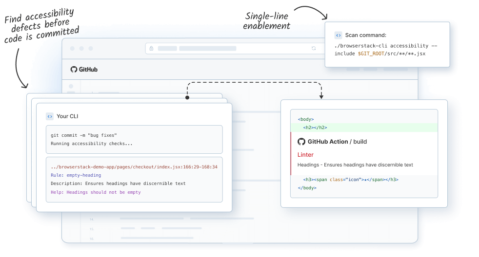 Prevent inaccessible code from being pushed to your repo Prevent inaccessible code from being pushed to your repo