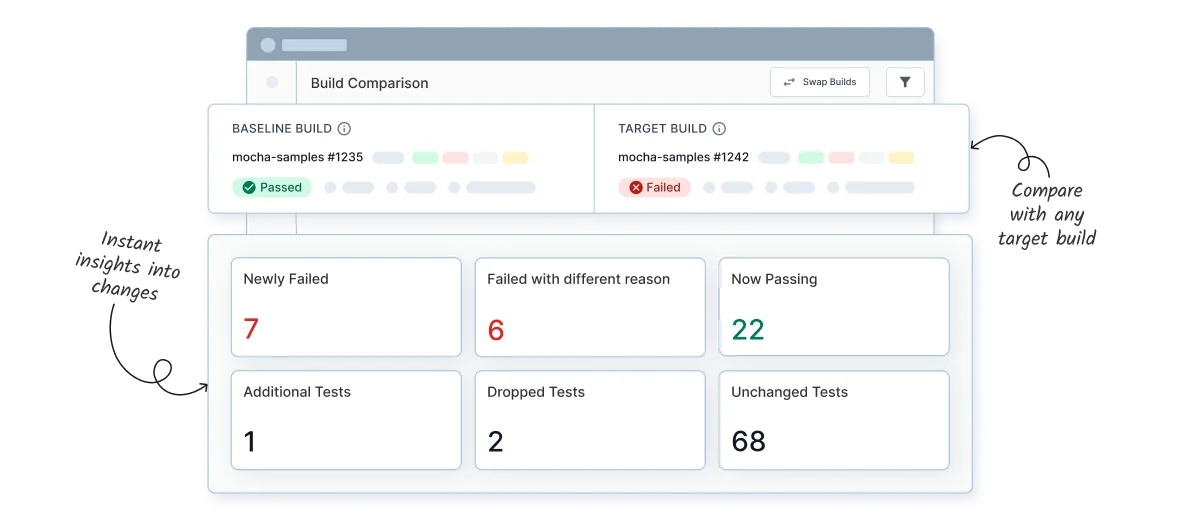 Instantly access screen readers on real devices