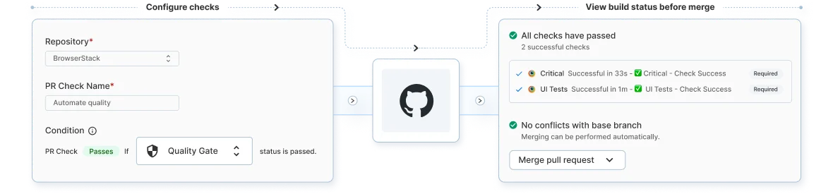 Instantly access screen readers on real devices