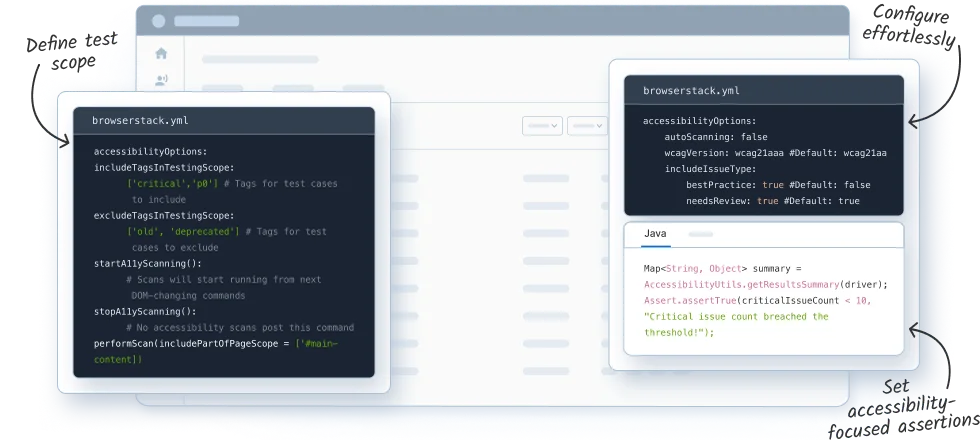 Configurations, scope & assertions