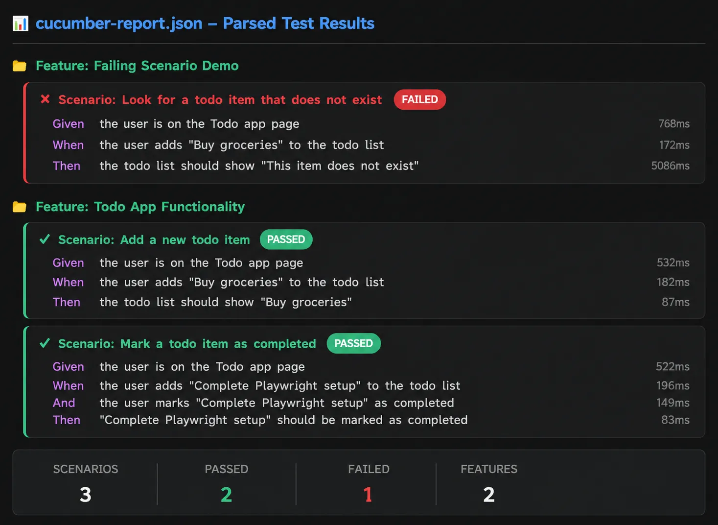 JSON Test Report JSON Test Report