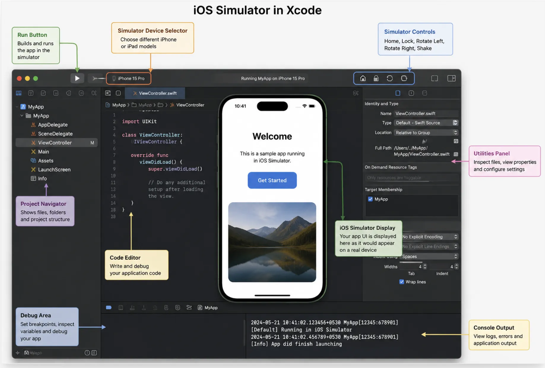 iOS Simulator iOS Simulator