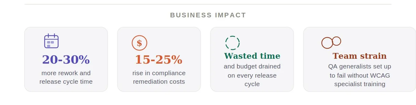 implement business impact implement business impact