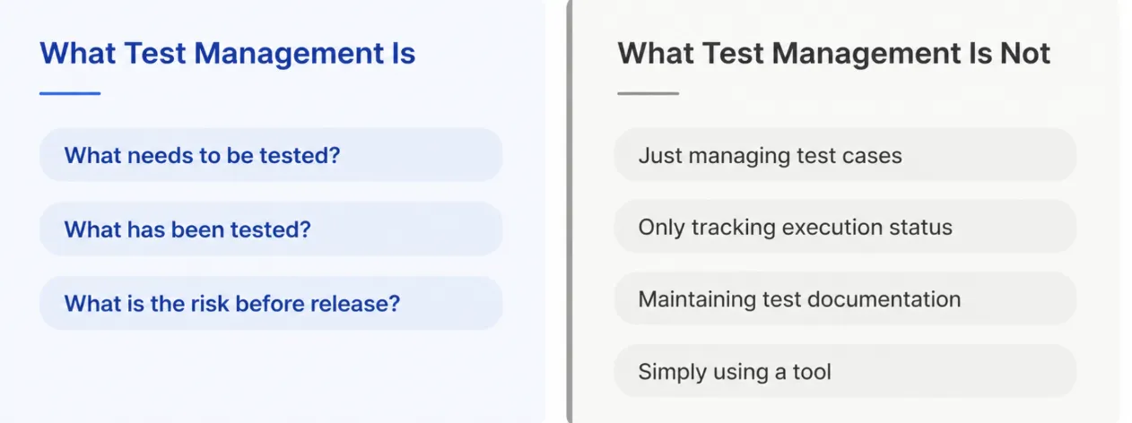 what is test management what is test management