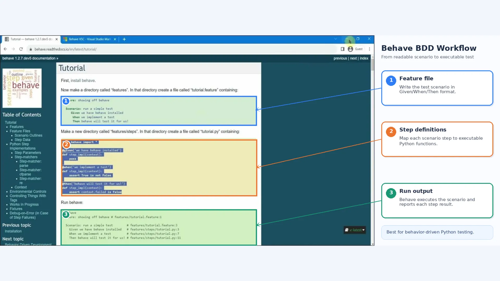 Behave Framework Behave Framework