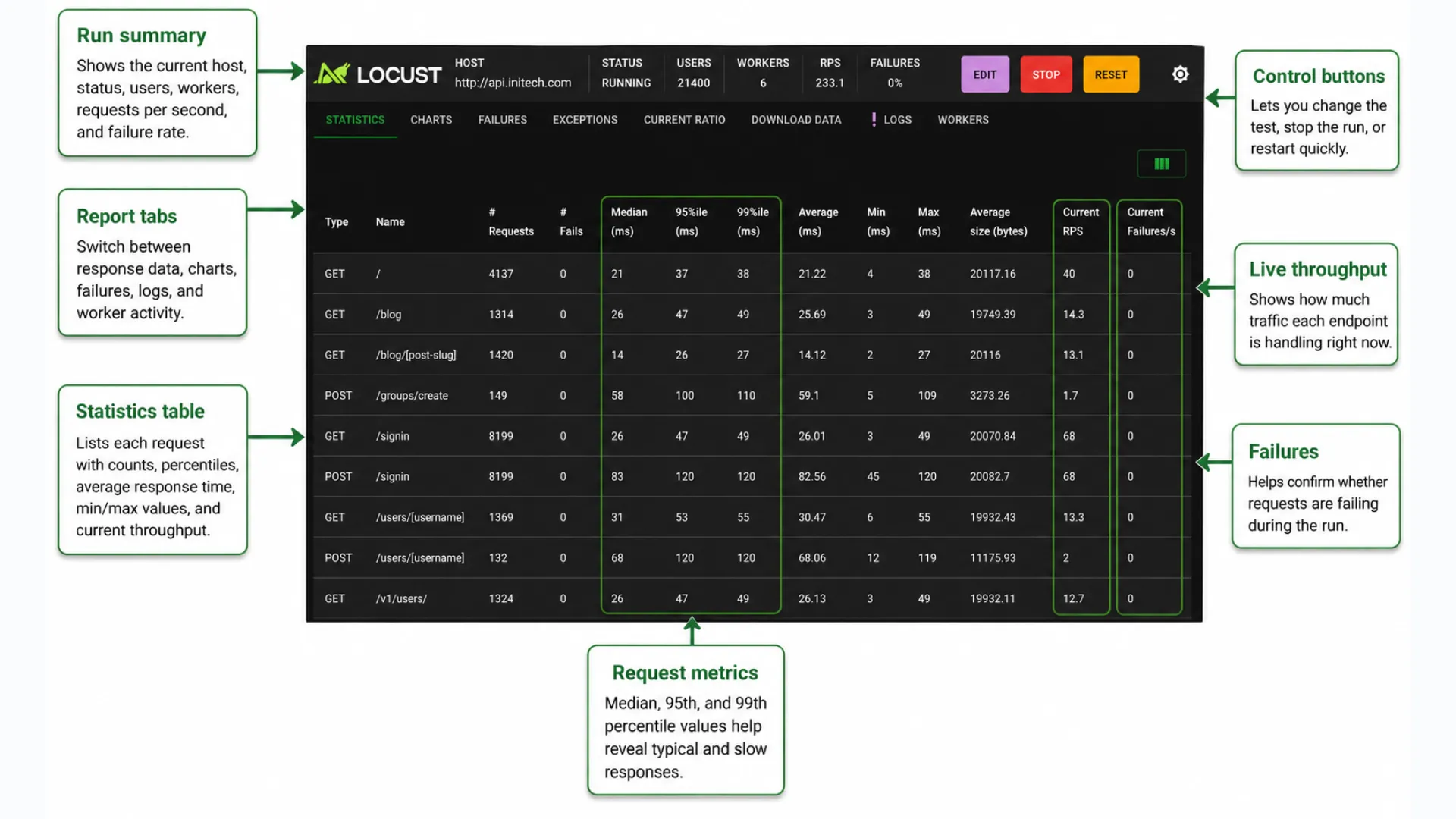 Locust Locust