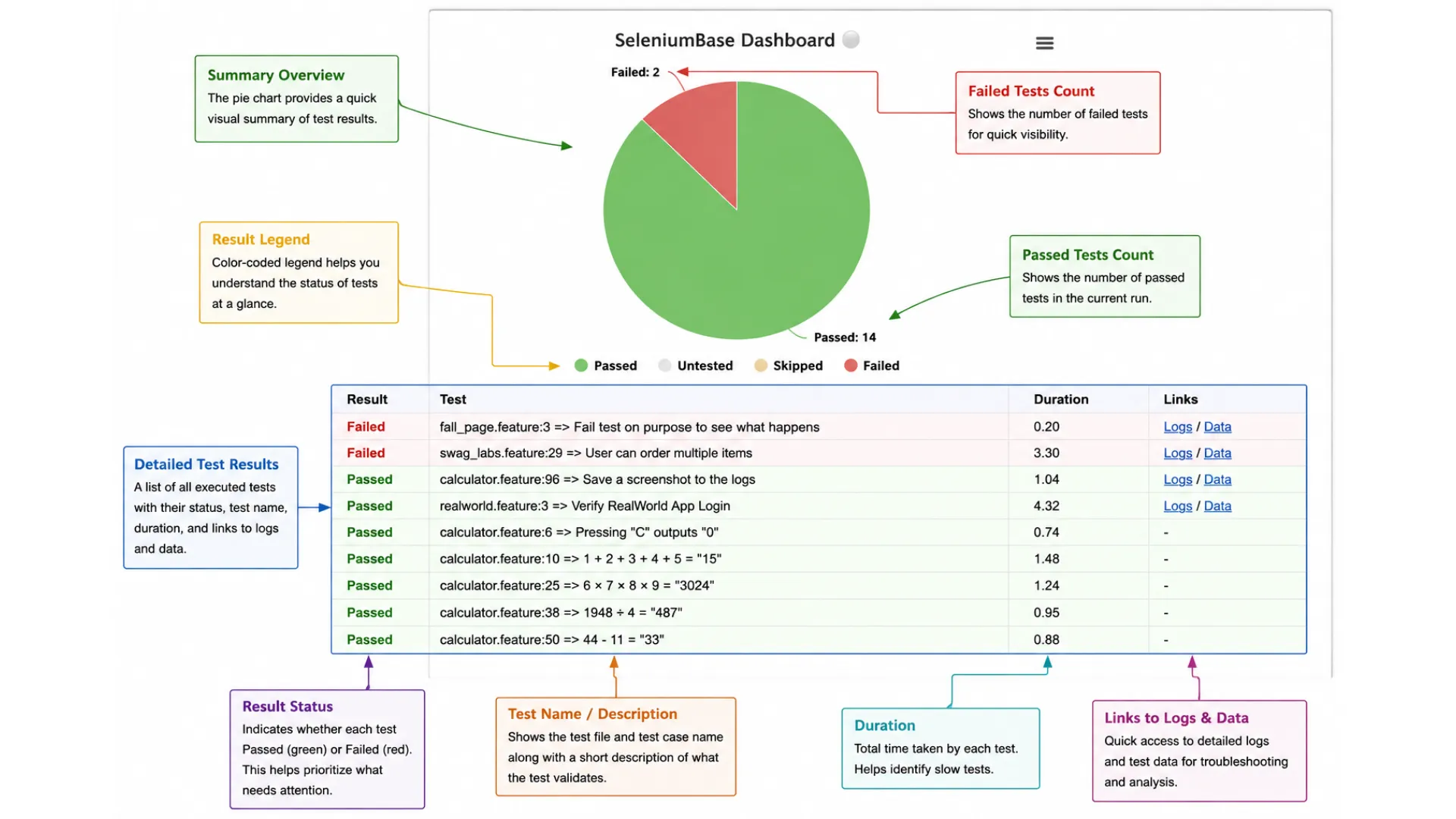 SeleniumBase Framework SeleniumBase Framework